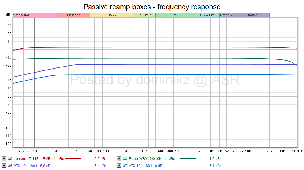 Passive reamp boxes - frequency response.png