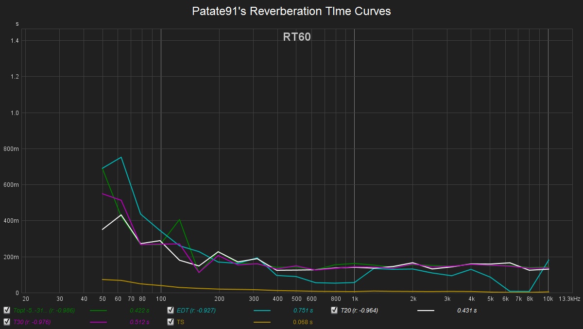 Patate91's Reverberation TIme Curves.jpg