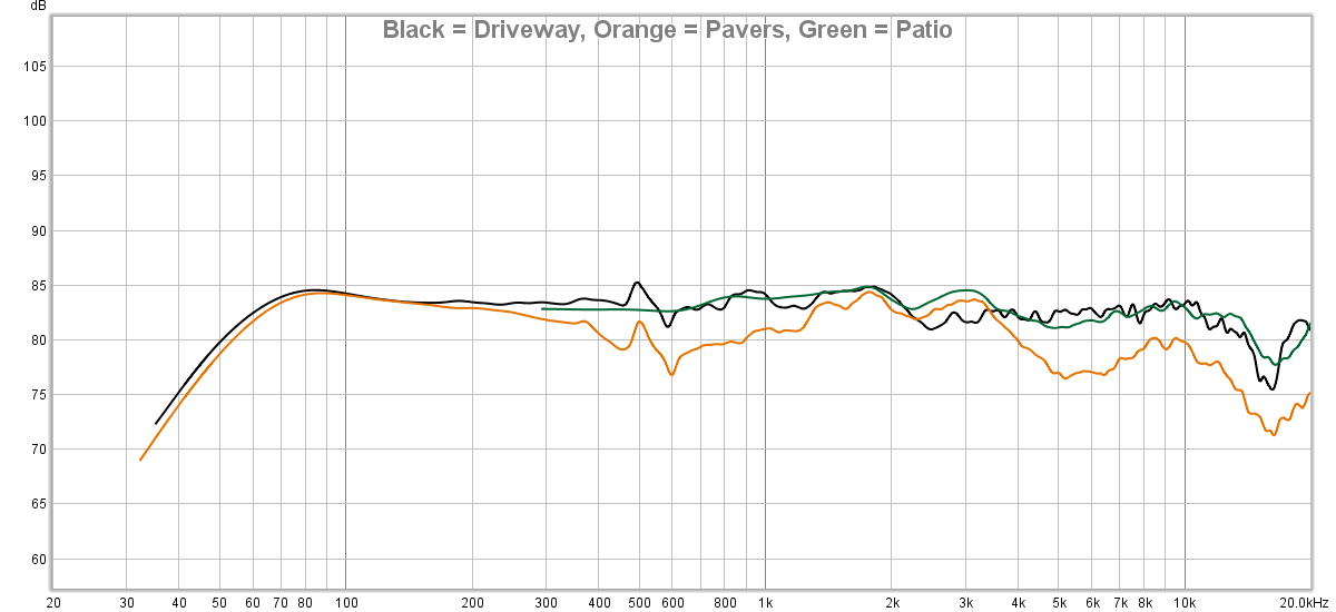 Patio vs Driveway vs Pavers.png