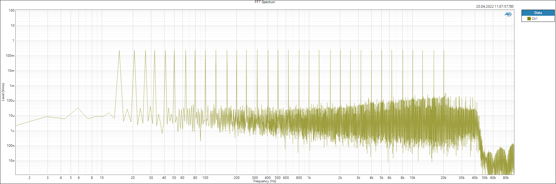 PBTL_-2R-11,83dBFS-Multitone.png