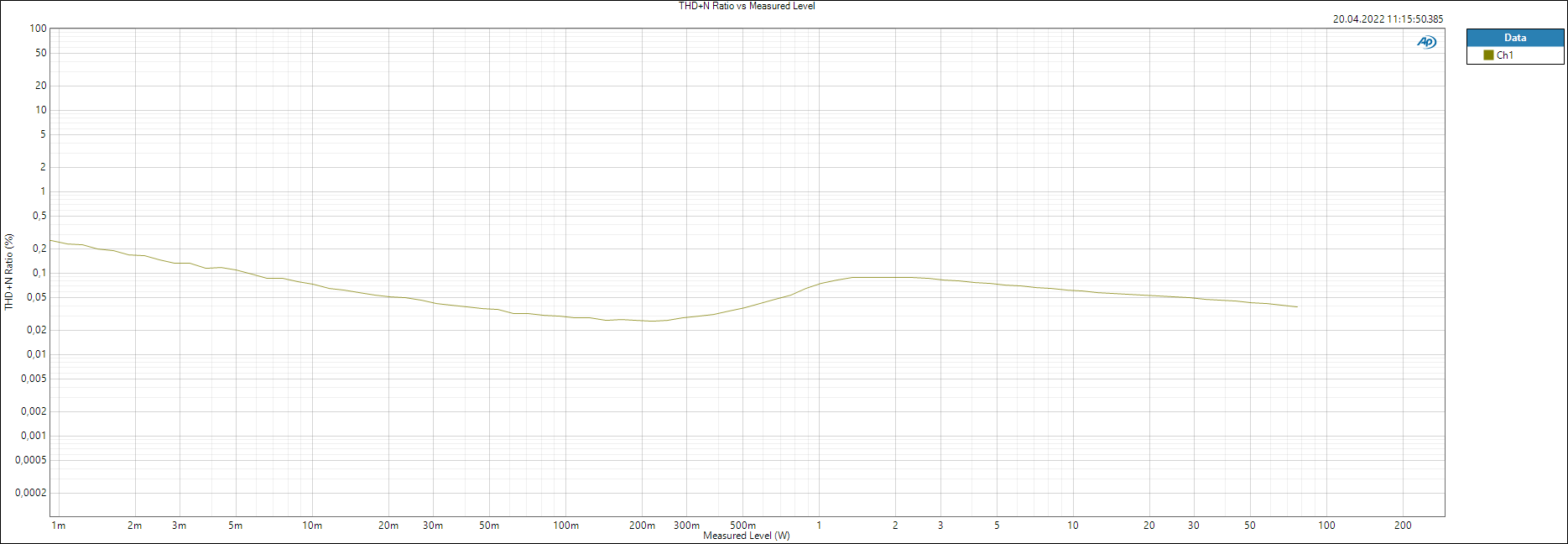 PBTL_-2R-11,83dBFS-THDoverLevel.PNG