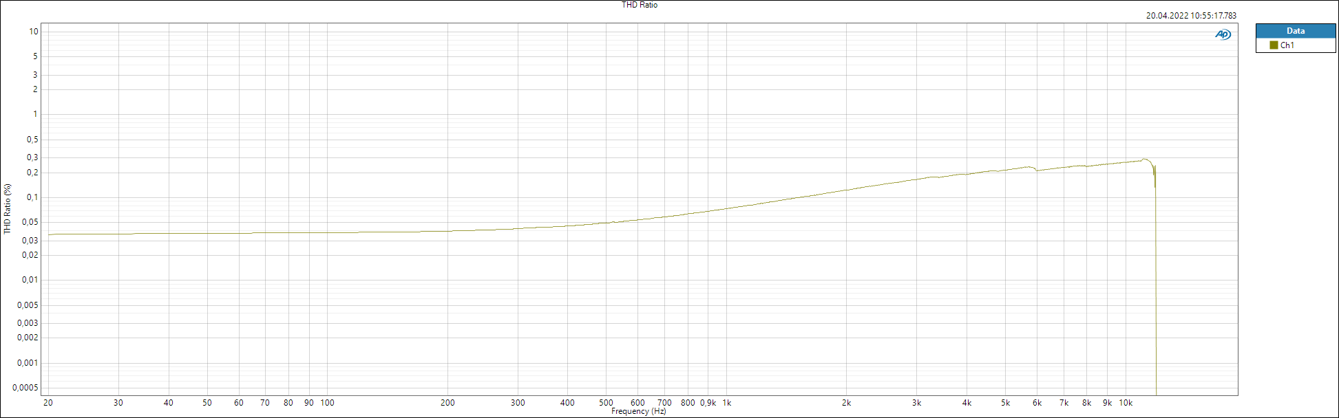 PBTL_-2R-11,83dBFS-THDRatio.PNG