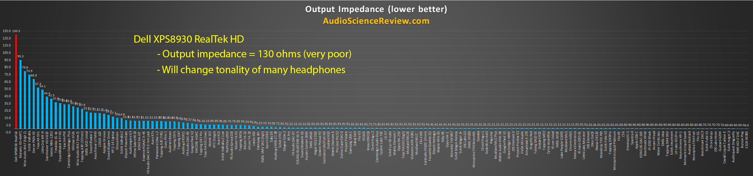 PC motherboard sound output impedance measurement.png