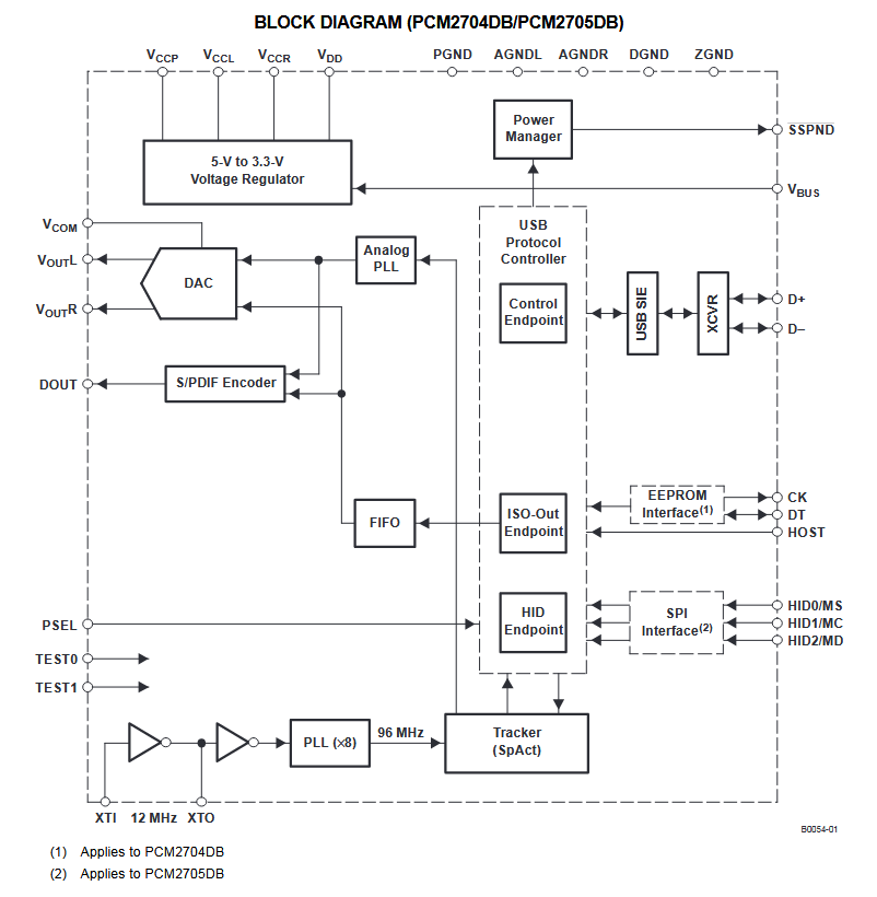 pcm2704block.png