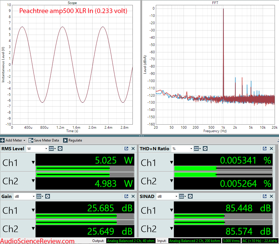 Peachtree amp500 stereo amplifier balanced dashboard measurements.png