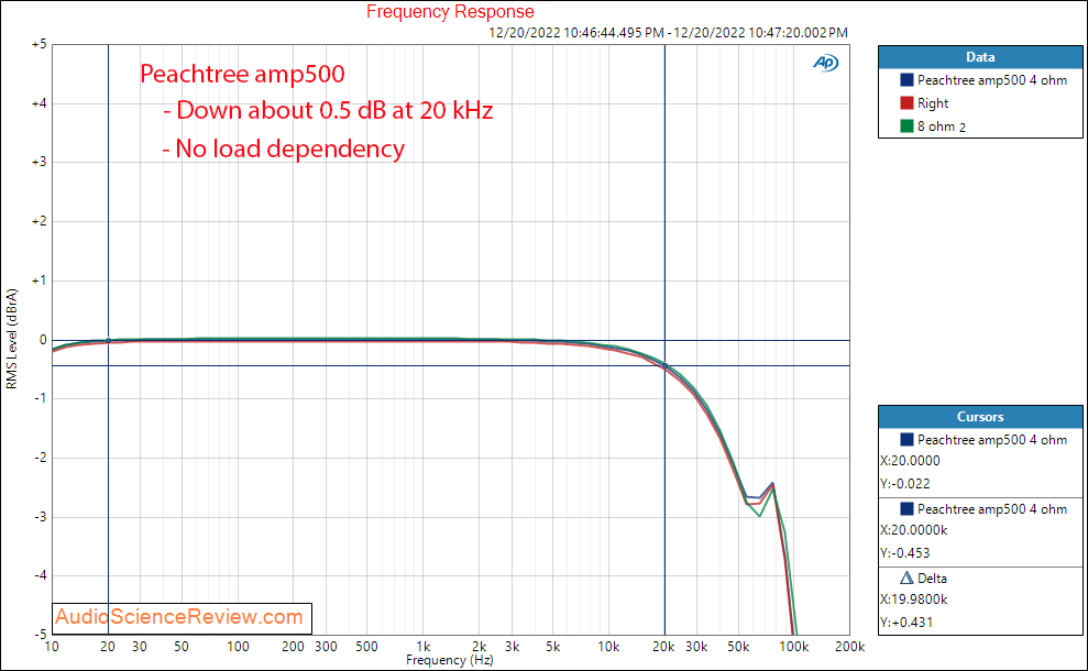 Peachtree amp500 stereo amplifier balanced frequency response measurements.png