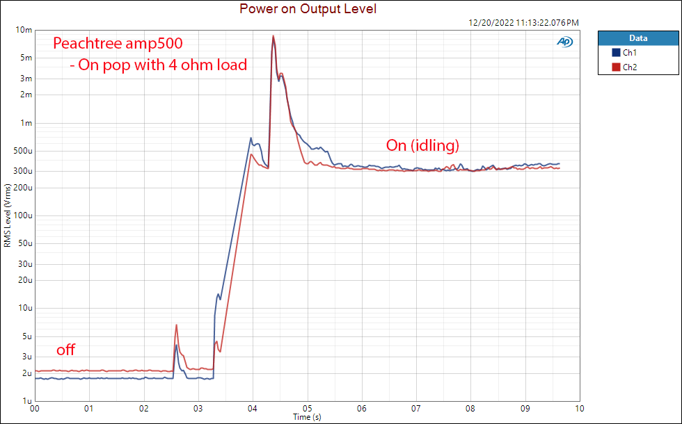 Peachtree amp500 stereo amplifier balanced Power on pop measurements.png