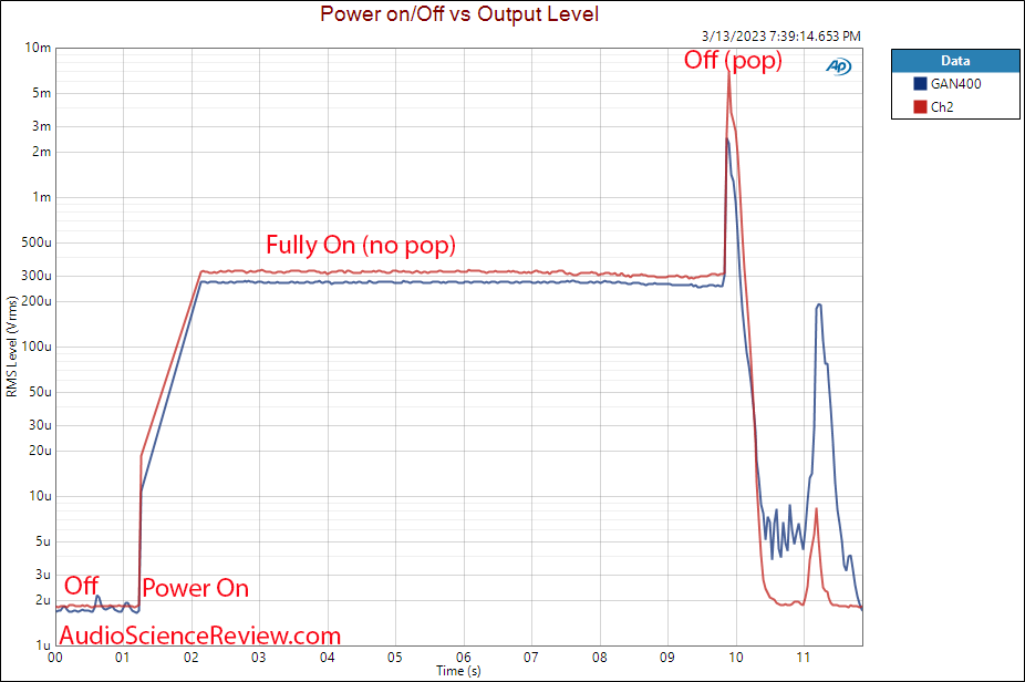 Peachtree Audio GAN400 GAN Amplifier XLR Power on pop and off measurements.png