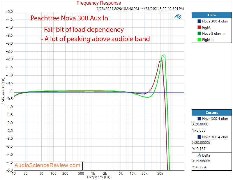 Peachtree Nova 300 frequency response Measurements Amp.png