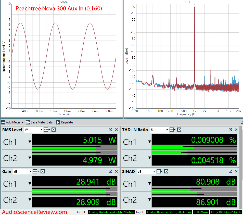 Peachtree Nova 300 Measurements Amp.png