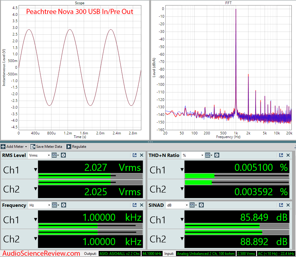 Peachtree Nova 300 Measurements DAC.png