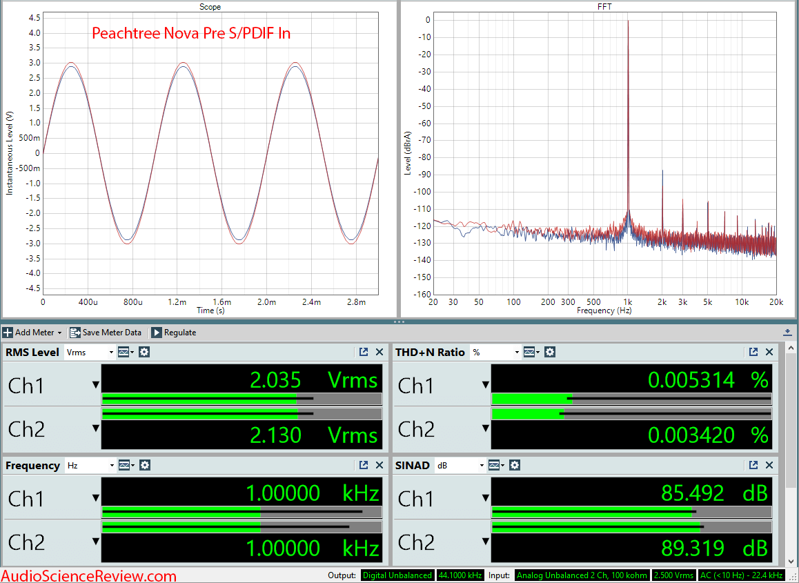 Peachtree Nova Pre DAC and Headphone Amp Audio Measurements.png