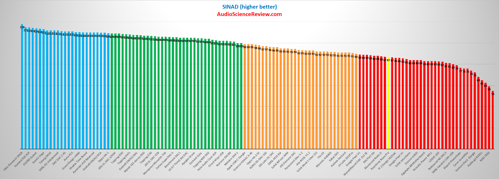 Peachtree Nova Pre DAC and Headphone Amp SINAD Audio Measurements.png