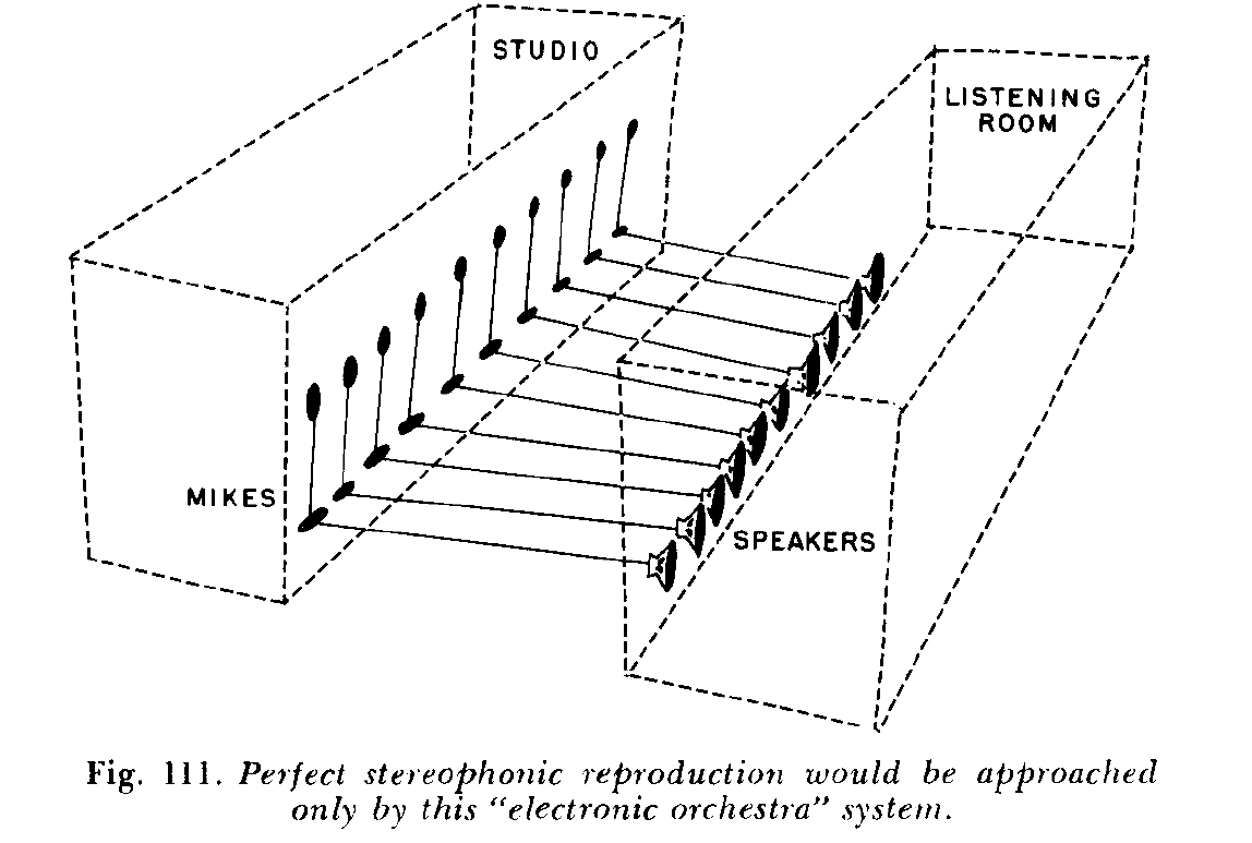 perfect-stereophonic-system-Sunier-1960.png