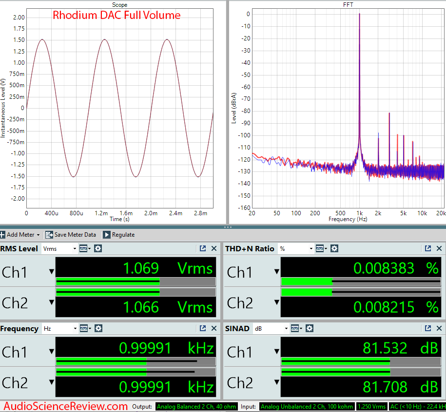 Periodic Audio Rhodium DAC Measurements.png