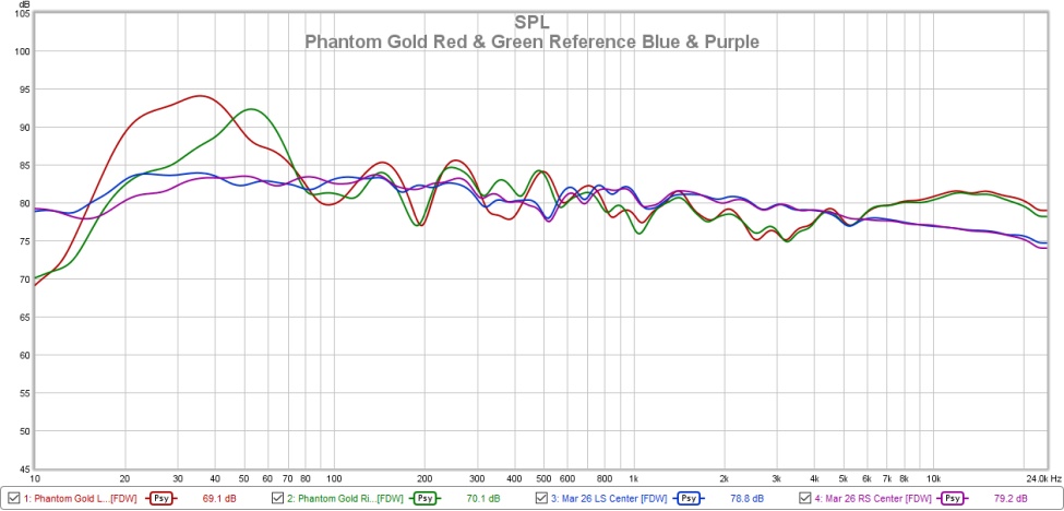 Phantom Gold RedGreen Reference BluePurple.jpg