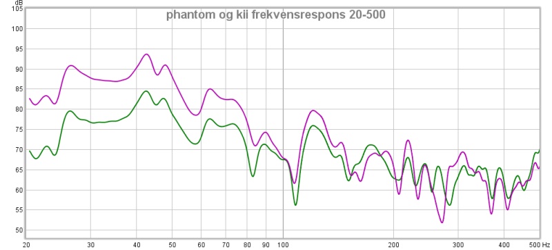 phantom og kii frekvensrespons 20-500.jpg