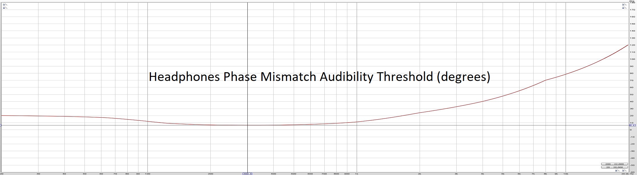 phase-mm-audibility-threshold.JPG