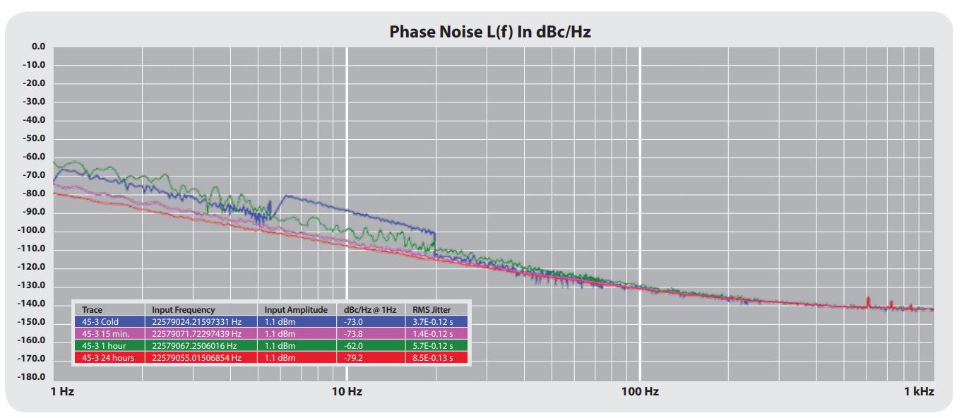 phase noise.JPG