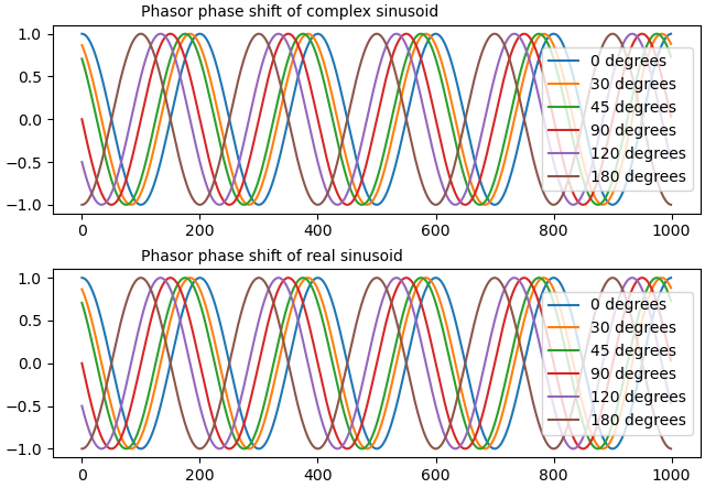 phase-shift.png