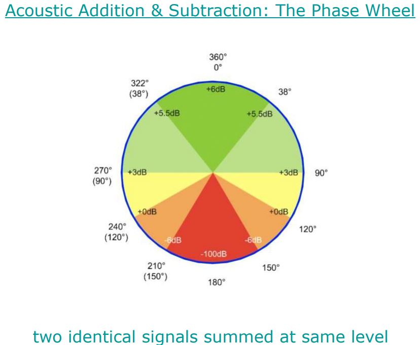 phase wheel.JPG