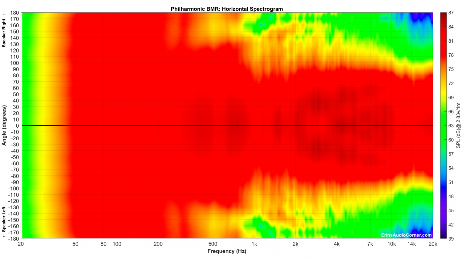 Philharmonic BMR_Horizontal_Spectrogram_Full.png