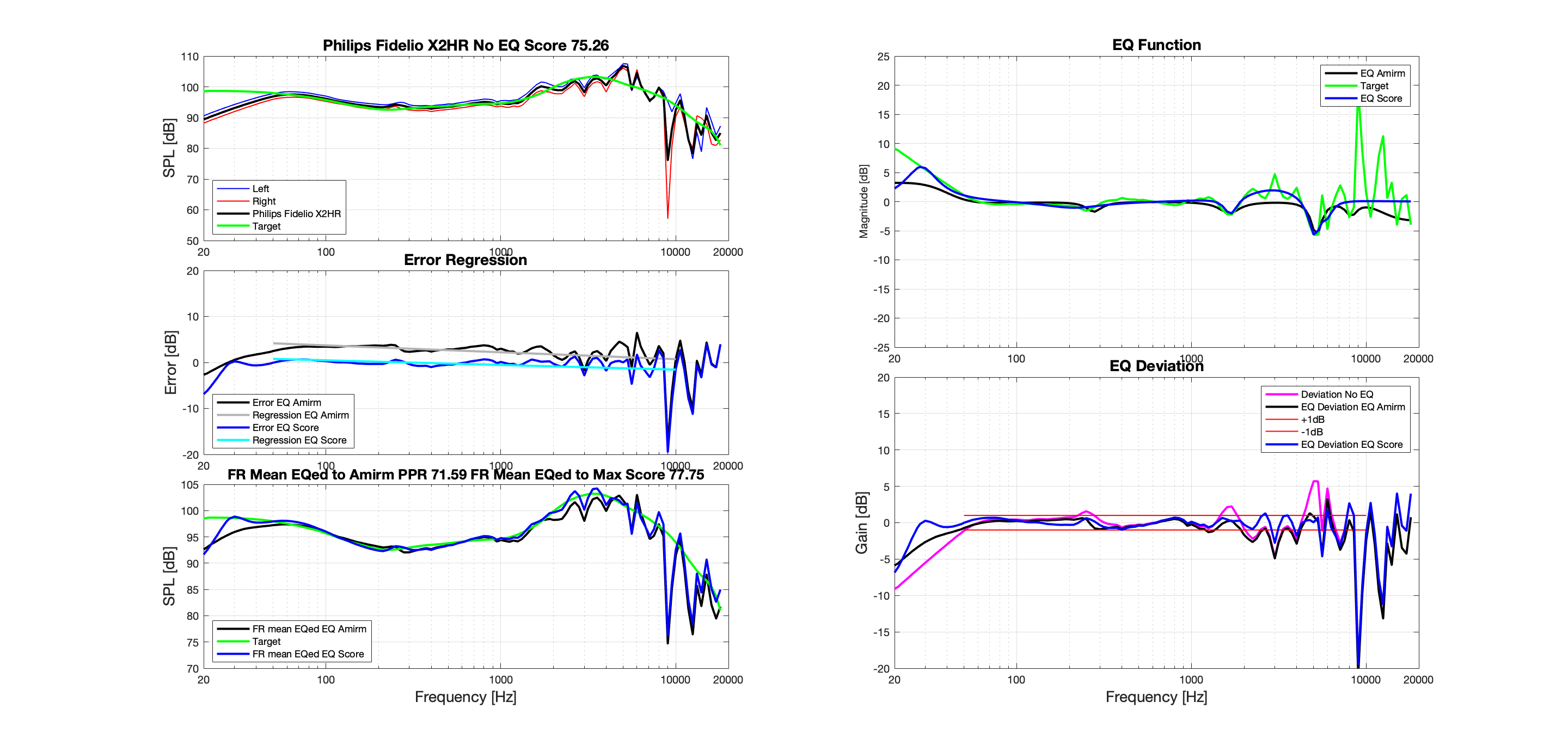 Philips Fidelio X2HR Dashboard.png