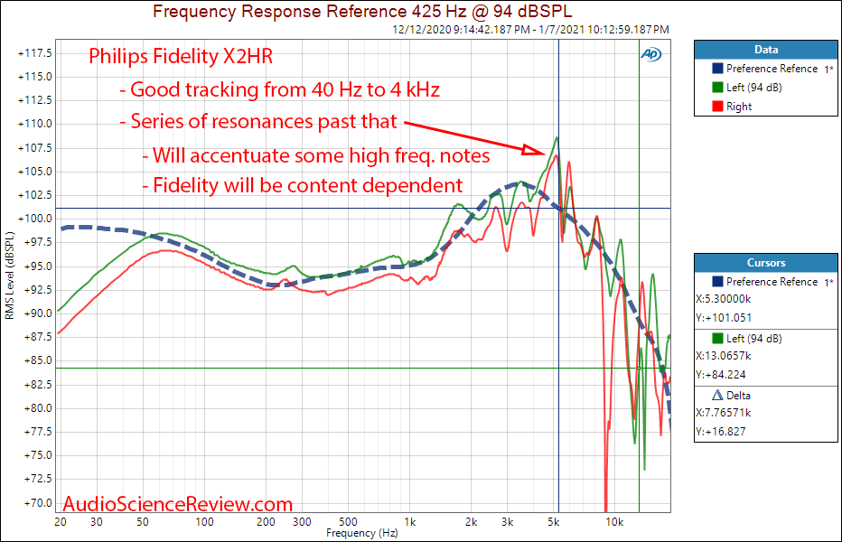 Philips Fidelio X2HR Frequency Response Measurement.png