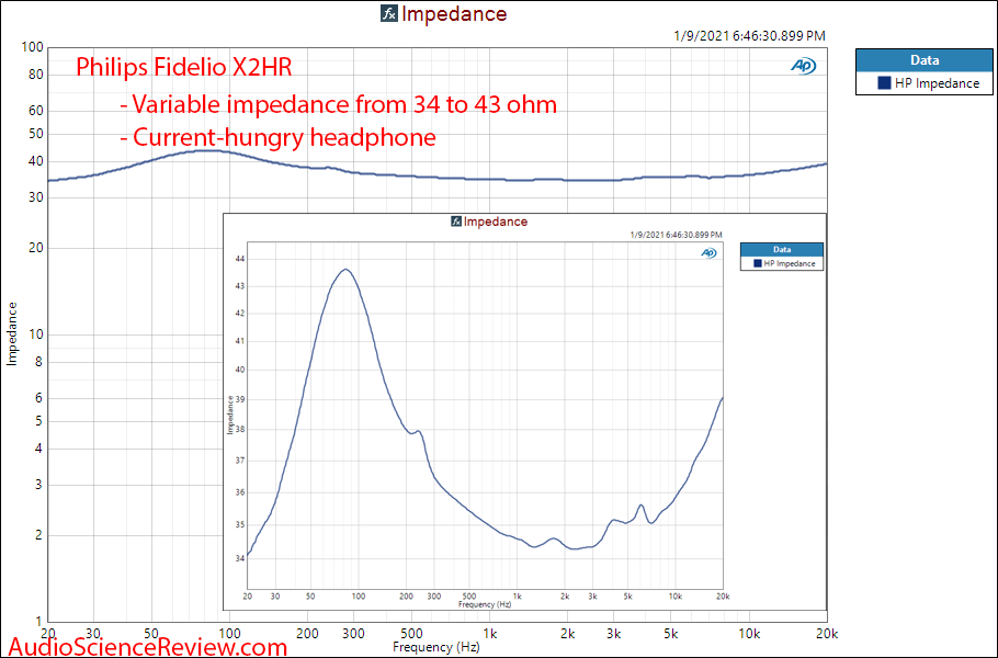 Philips Fidelio X2HR Measurement impedance.png