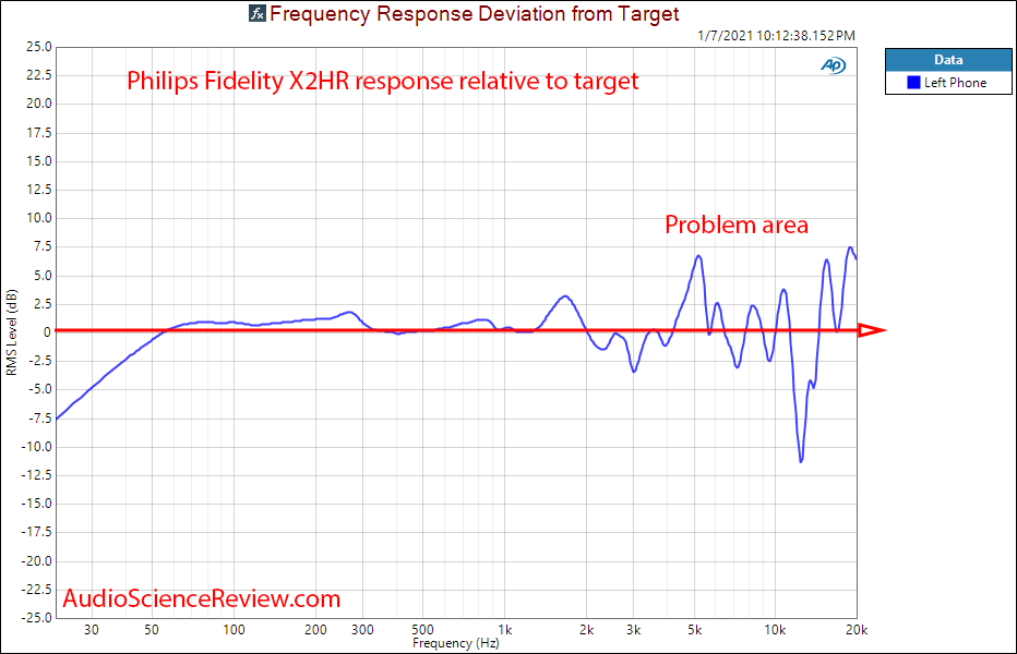 Philips Fidelio X2HR Measurements relative frequency response.png