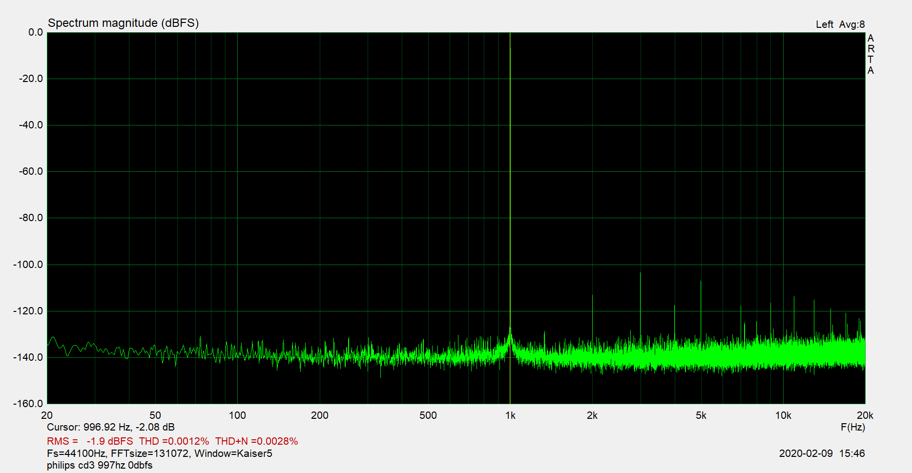 philips no3 997hz 0dbfs.png