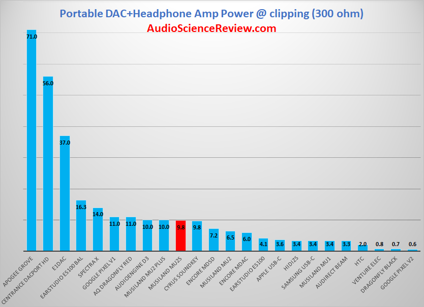 Phone Headphone USB-C dongle Power into 300 ohm.png