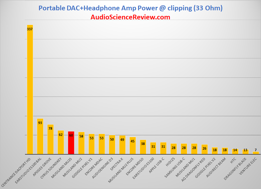 Phone Headphone USB-C dongle Power into 33 ohm.png