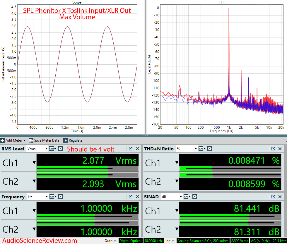 Phonitor X SPL Measurements DAC.png