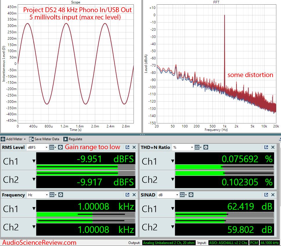 Phono Box DS2 USB Phono Amplifier USB capture Audio Measurements.png