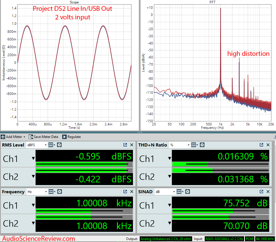 Phono Box DS2 USB Phono Amplifier USB capture Line In Audio Measurements.png