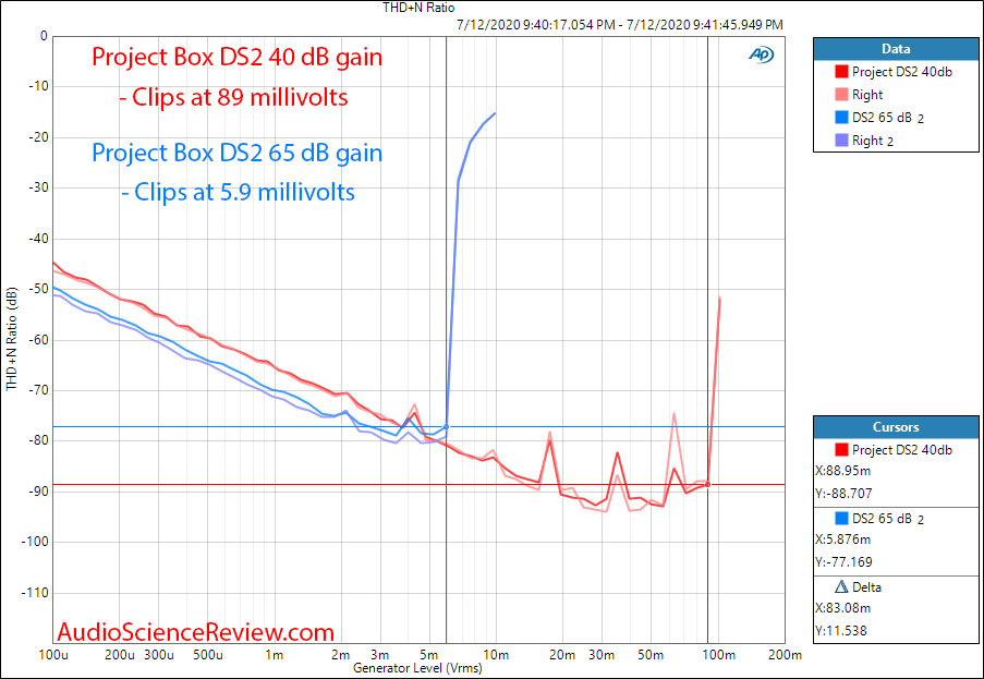 Phono Box DS2 USB Phono Amplifier USB THD+N vs Level headroom Measurements.png