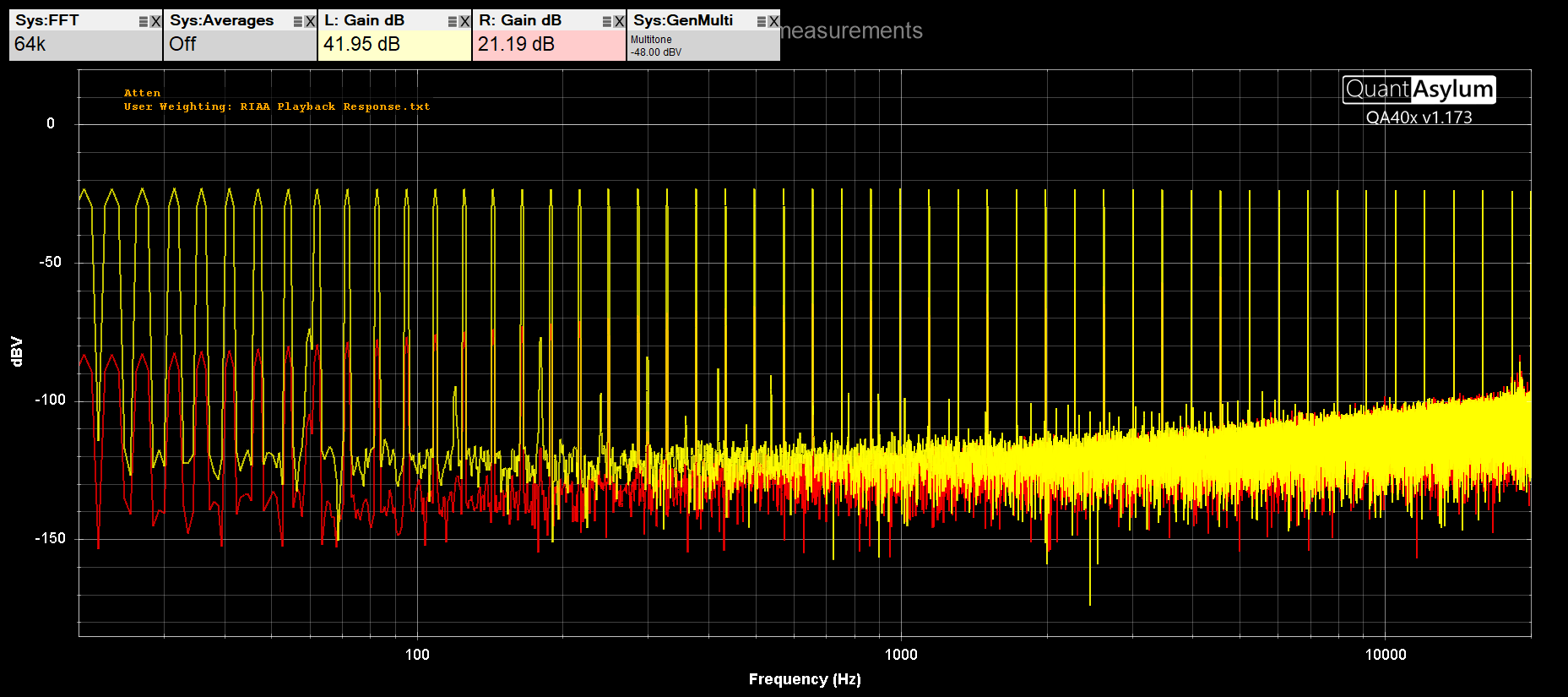 phono_multitone_-50dBV_v50.png