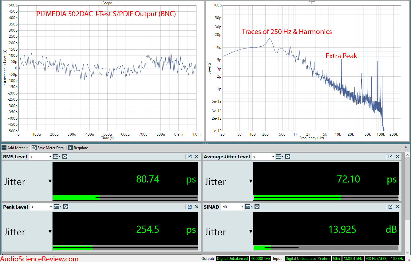 Pi 2 Design 502DAC Jitter dashboard Measurement.png