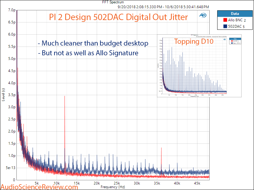 Pi 2 Design 502DAC SPDIF Jitter Measurement.png