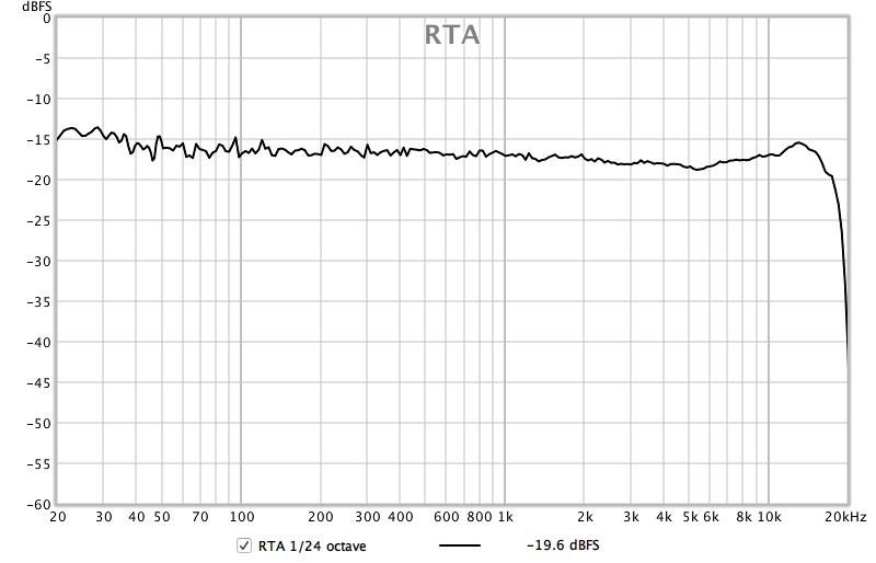 Pink noise Elipson test record.png