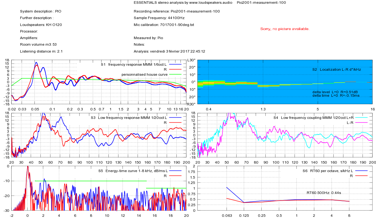 Pio2001-measurement-100-stereo-essentials.png