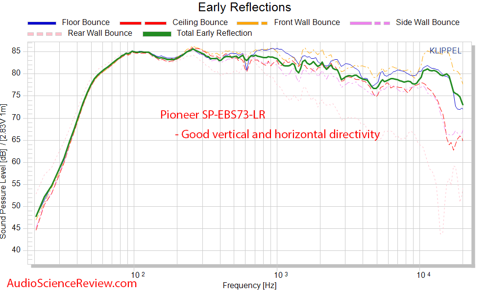 Pioneer Elite SP-EB73LR Atmos Bookshelf Speaker CEA-2034 Spinorama Early Reflections Audio Mea...png