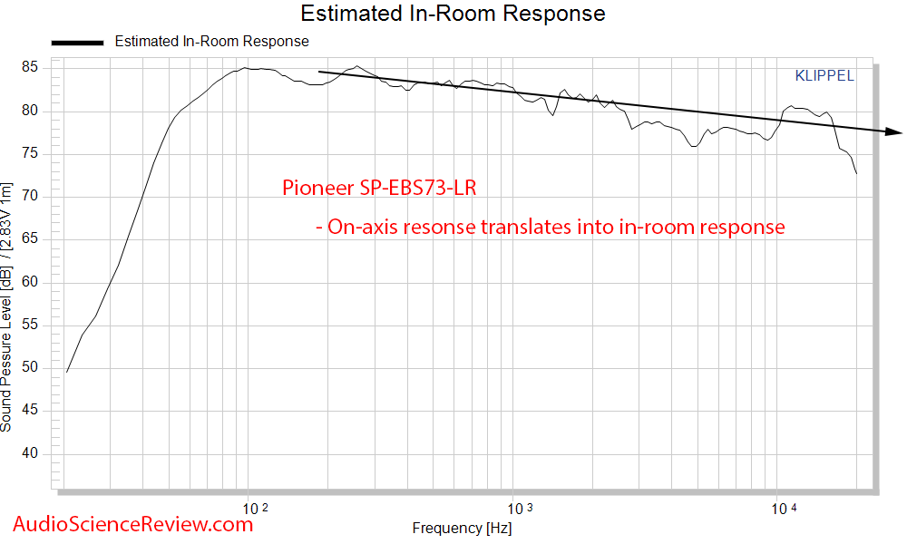 Pioneer Elite SP-EB73LR Atmos Bookshelf Speaker CEA-2034 Spinorama Estimated In-room Response ...png