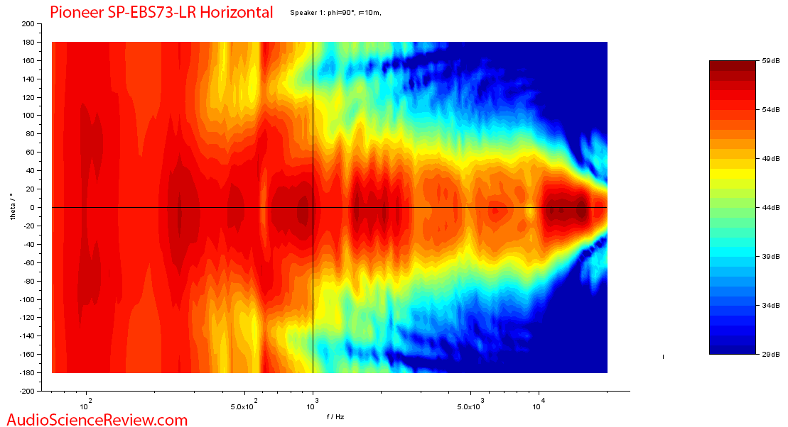 Pioneer Elite SP-EB73LR Atmos Bookshelf Speaker Horizontal Directivity Audio Measurements.png