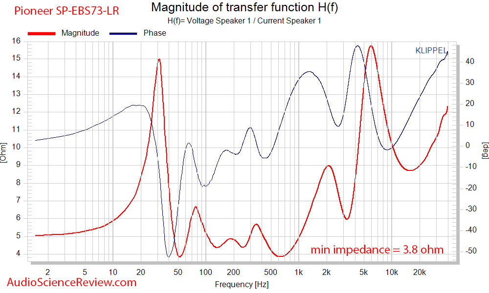 Pioneer Elite SP-EB73LR Atmos Bookshelf Speaker Impedance and Phase Audio Measurements.png