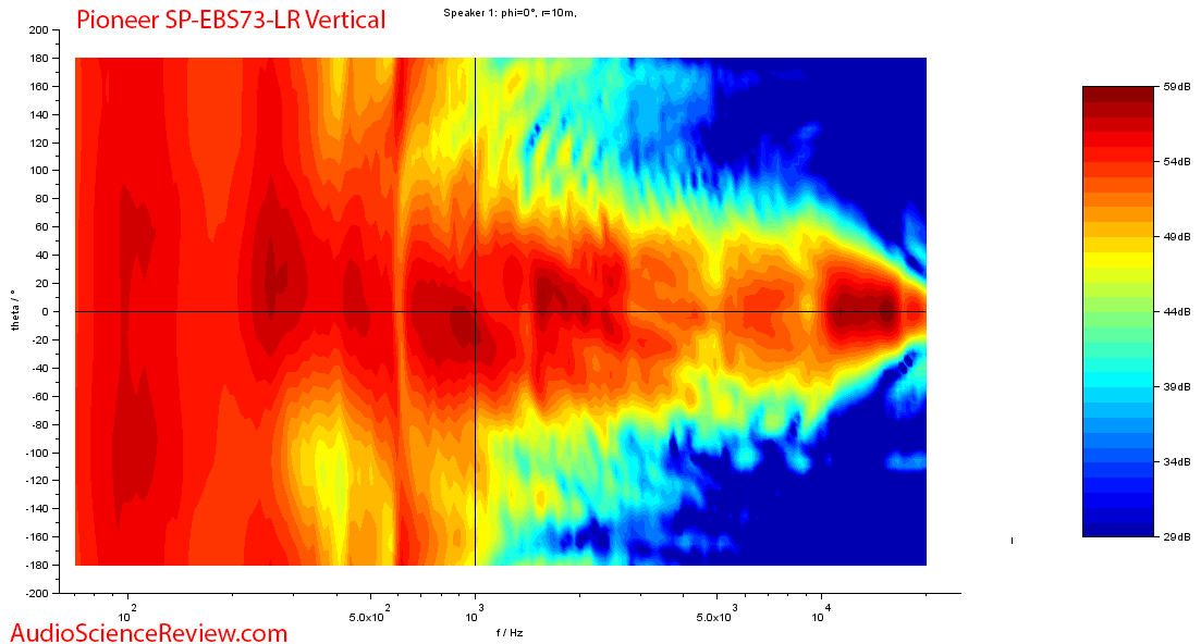 Pioneer Elite SP-EB73LR Atmos Bookshelf Speaker Vertical Directivity Audio Measurements.png