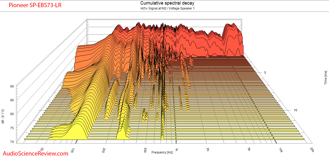 Pioneer Elite SP-EB73LR Atmos Bookshelf Speaker Waterfall Audio Measurements.png