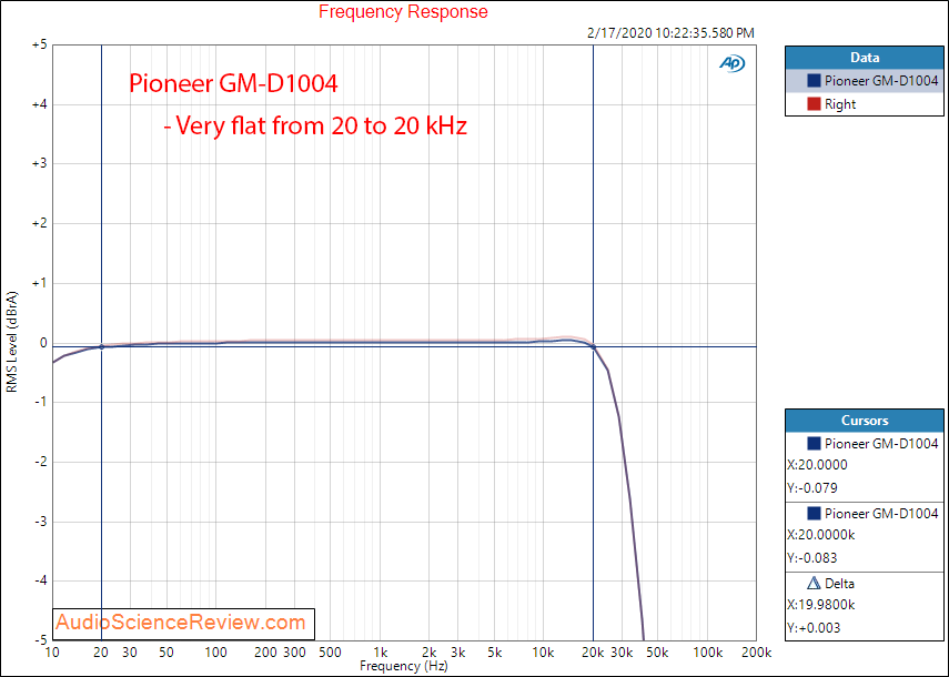 Pioneer GM-D1004 four channel class D car amplifier frequency response audio measurements.png