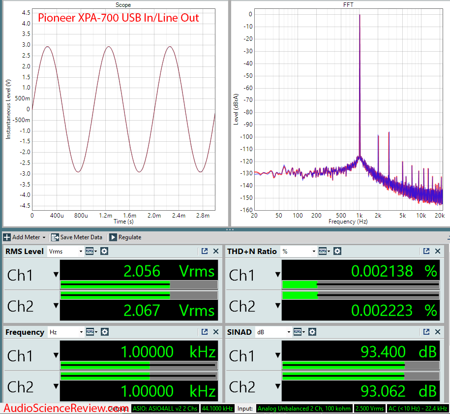 Pioneer High-res XPA-700 DAC and Headphone Amplifier Audio Measurements.png